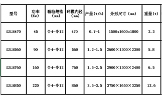 木屑顆粒機設(shè)備出現(xiàn)噪音的原因在哪里？