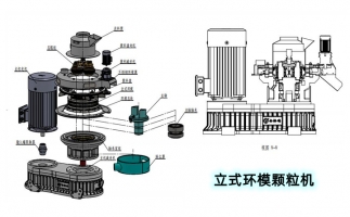 安全生產(chǎn)特重要，鋸末顆粒機(jī)設(shè)備