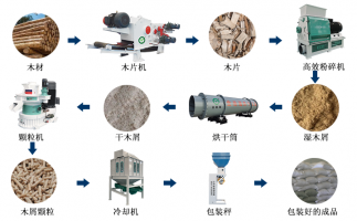 廢舊雜木樹(shù)枝，如何做成可以代替煤炭的燃料顆粒？